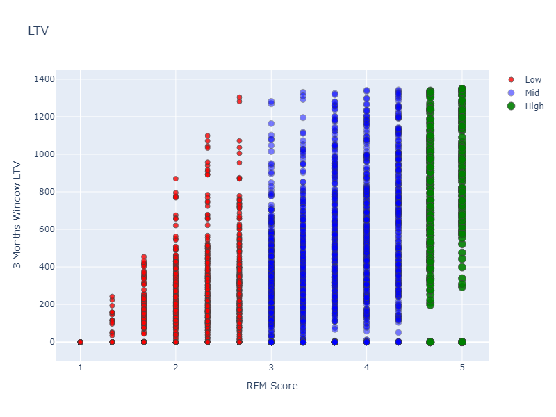 Digital Population Chart